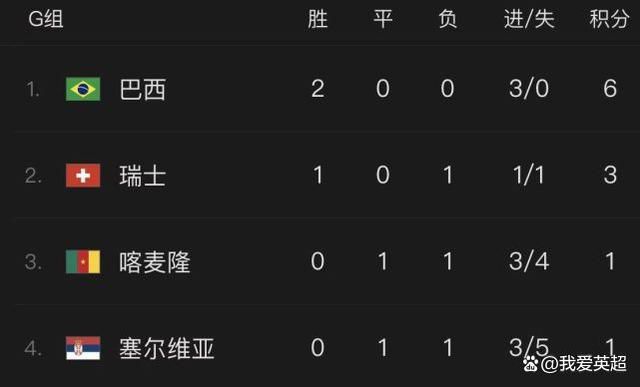 蓝光压制
